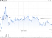 大华继显：维持腾讯控股“买入”评级 目标价570港元