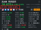 再鼎医药盘前涨2.4% 配售美国存托股份 净筹不超2.16亿美元