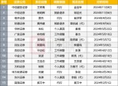 11月以来券商新高管上任多，2024年成券商高管变动大年，至少38家副总以上高管变动