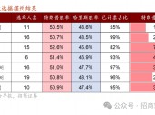 美国大选：大局已定，后向何方?