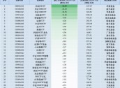 最不受欢迎ETF：11月6日华夏科创50ETF遭净赎回18.89亿元，南方中证1000ETF遭净赎回13.12亿元（名单）