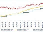 广发现丨大选收官，再次降息，如何影响美债利率？