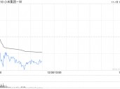 中金：维持小米集团-W“跑赢行业”评级 目标价32港元