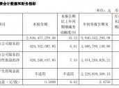 净利润个位数增长 今世缘低价策略不灵了