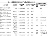 深夜，利好！7万亿股份行，将被举牌！