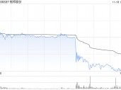 银邦股份股价突现跳水 或是游资砸盘所致？