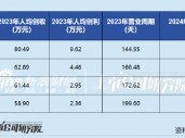 健尔康登陆上交所主板：业绩韧性突出、经营效率行业领先 布局高端敷料未来可期