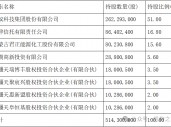 天弘基金换帅！原董事长韩歆毅在任三年公司发展停滞、排名下滑