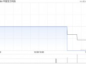 中国宝力科技与泛亚资源就煤矿的采矿生产订立谅解备忘录建立长期战略合作