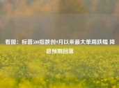 看图：标普500指数创9月以来最大单周跌幅 降息预期回落