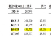 金融壹账通三季度净亏损收窄，但“自断”云服务后营收下滑48.3%