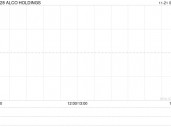 ALCO HOLDINGS完成配售1909万股 净筹约6520万港元