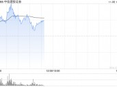 中信建投证券高开近5% 机构预计券商仍有反复活跃的机会