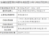 工商银行凯里分行因转嫁经营成本被罚10万元