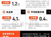 非农大爆冷！本月报告有何关键看点？