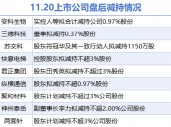 11月20日上市公司减持汇总：君正集团等9股拟减持（表）