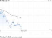 花旗：下调阿里巴巴-SW目标价至132港元 第二财季业绩符合预期