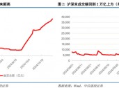 中信建投陈果：在不确定中把握确定