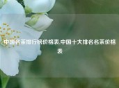 中国名茶排行榜价格表,中国十大排名名茶价格表