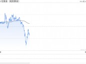 一张图：美国恐怖数据来袭 31个零售关联指标，利多黄金的指标9个