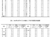 10月8城二手房销售价格环比转涨，国家统计局：“房地产市场预期进一步改善”