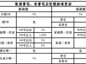 取消普宅非普宅标准！上海楼市政策进入“最宽松”期