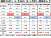 高瑞东:特朗普重返白宫，如何冲击世界？