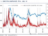 信达策略：牛市休整的两种情形