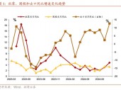 招商证券张静静：消费因何跳升？