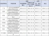 第二批中证A500指数增强基金获批，“花落”9家基金公司