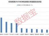 供给侧改革提速！机构：行业迎来周期拐点