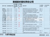 金力股份IPO折戟曲线借道佛塑科技上市？股价提前涨停 遭遇行业诉讼与业绩滑铁卢