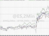 押注平台上特朗普胜率飙升至68% “特朗普交易”全线猛涨……