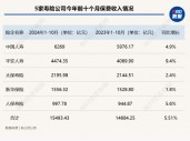 五大上市险企前十月保费收入达2.52万亿元！产品切换叠加“开门红”筹备 寿险保费增速放缓