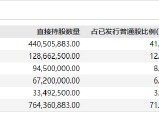 平安好医生百亿分红资本局：大股东、公司双赢 中小投资者沦为牺牲品？