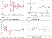 管涛：人民币汇率反弹暂停，银行结售汇顺差延续