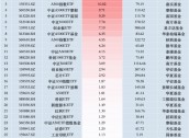 11月14日中证A500ETF南方获净申购10.47亿元，位居股票ETF资金净流入第二名！近20天中有19天资金净流入