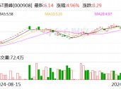 刚刚公告，停牌核查！已大涨752.78%