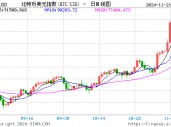 比特币冲击10万美元之际：全球经济与金融体系变革的信号已释放