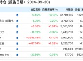 段永平、李录，190亿美元最新持仓！