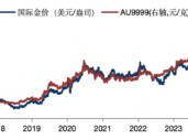 华安基金：美国大选+美联储决议超级周来袭，仍看好黄金后市