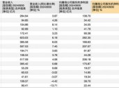 17家A股城商行三季报PK赛：谁家业绩最亮眼 谁家又需加油干？