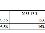 三友医疗溢价406.21%收购关联方股权：标的公司第一大客户即将解约 近九成支付对价未设置业绩承诺