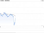 美国大选重磅！特特朗普胜选押注飙升至99% 美元暴涨、金价又大跌