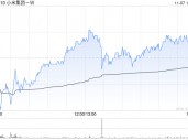 美银证券：维持小米集团-W“买入”评级 目标价上调至32港元