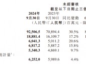 小米第三季度总收入925亿元，汽车等创新业务收入97亿元