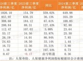 保险业提前“过年了”！第三季度75家人身险企净利润暴涨10倍，但……