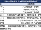 第三方支付“存量博弈”：年内8张牌照注销 向内转型向外出海