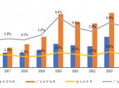 袁海霞：现阶段财政稳增长的重点