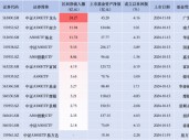 中证A500ETF摩根昨日资金净流入3.21亿元，同类产品倒数第四！总规模118.63亿元居同类产品第六